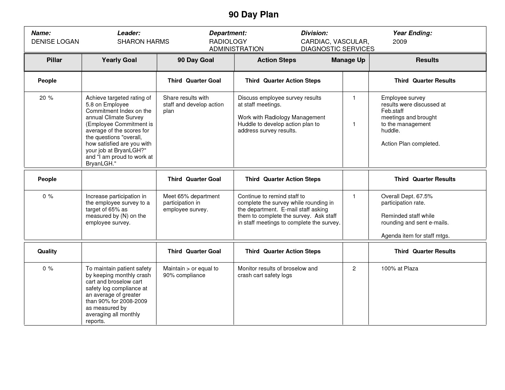 90 day business plan template free 1628