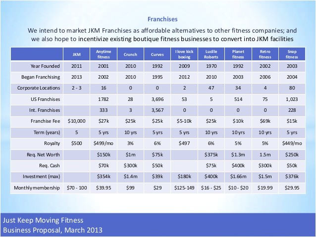jkm fitness business plan and projections