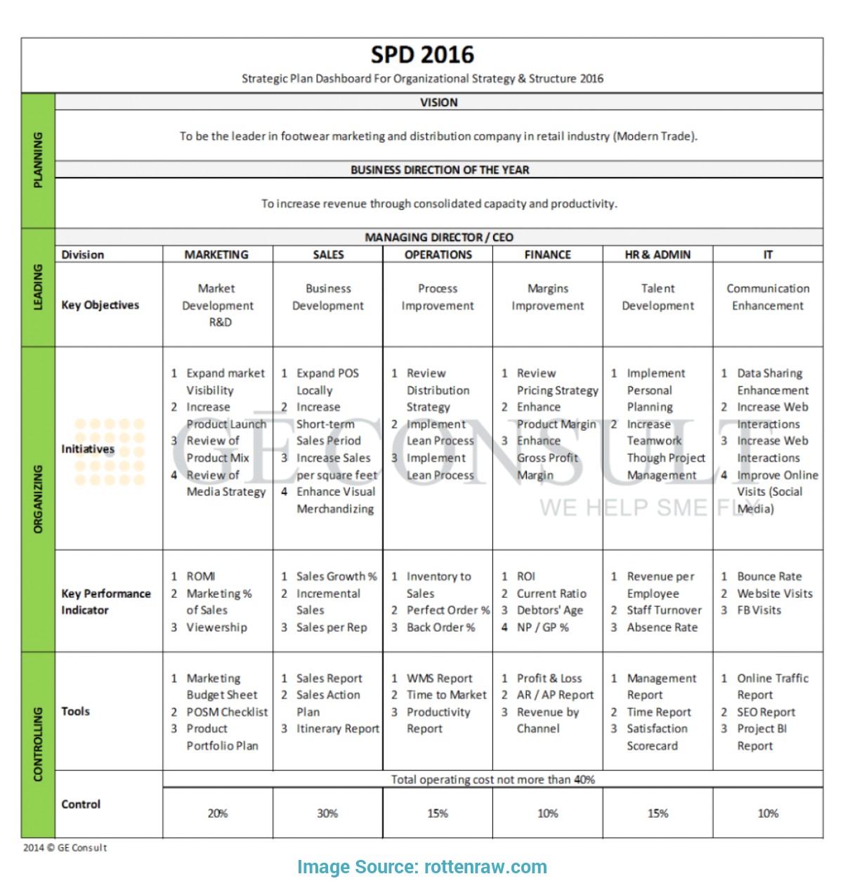 30 60 90 day business plan template pharmaceutical sample example