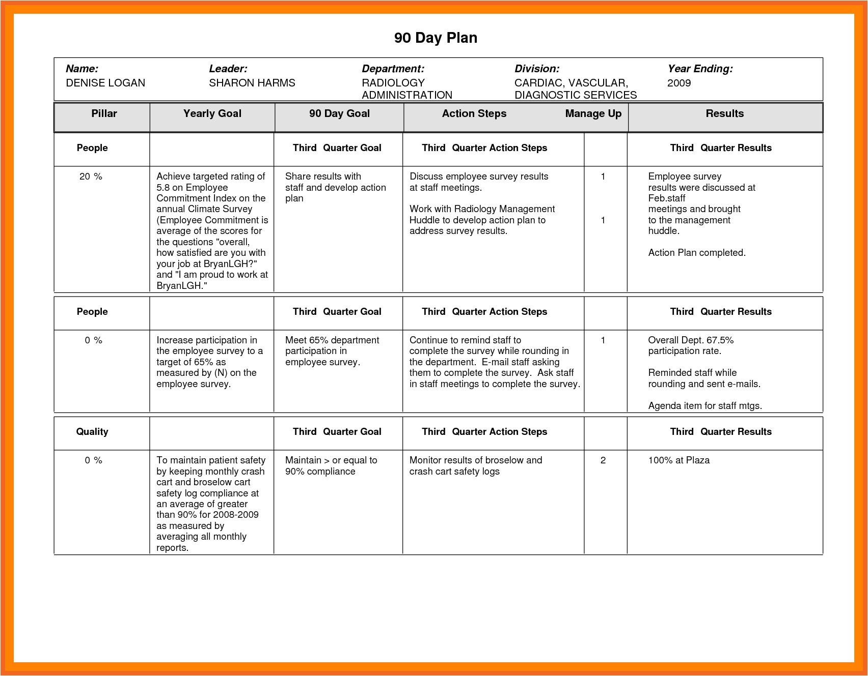 30 60 90 day sales plan template free sample