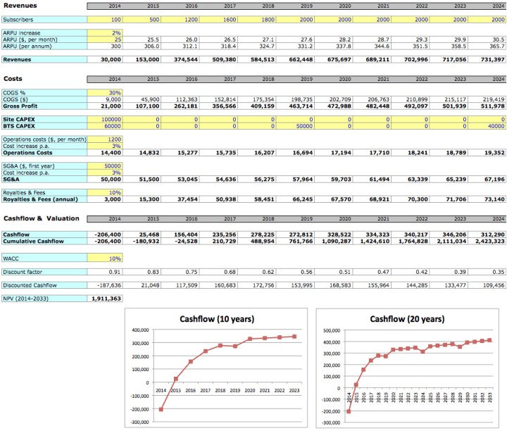 simple business plan excel template
