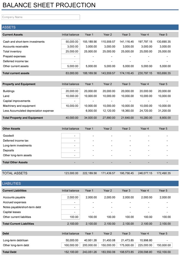financial plan projection