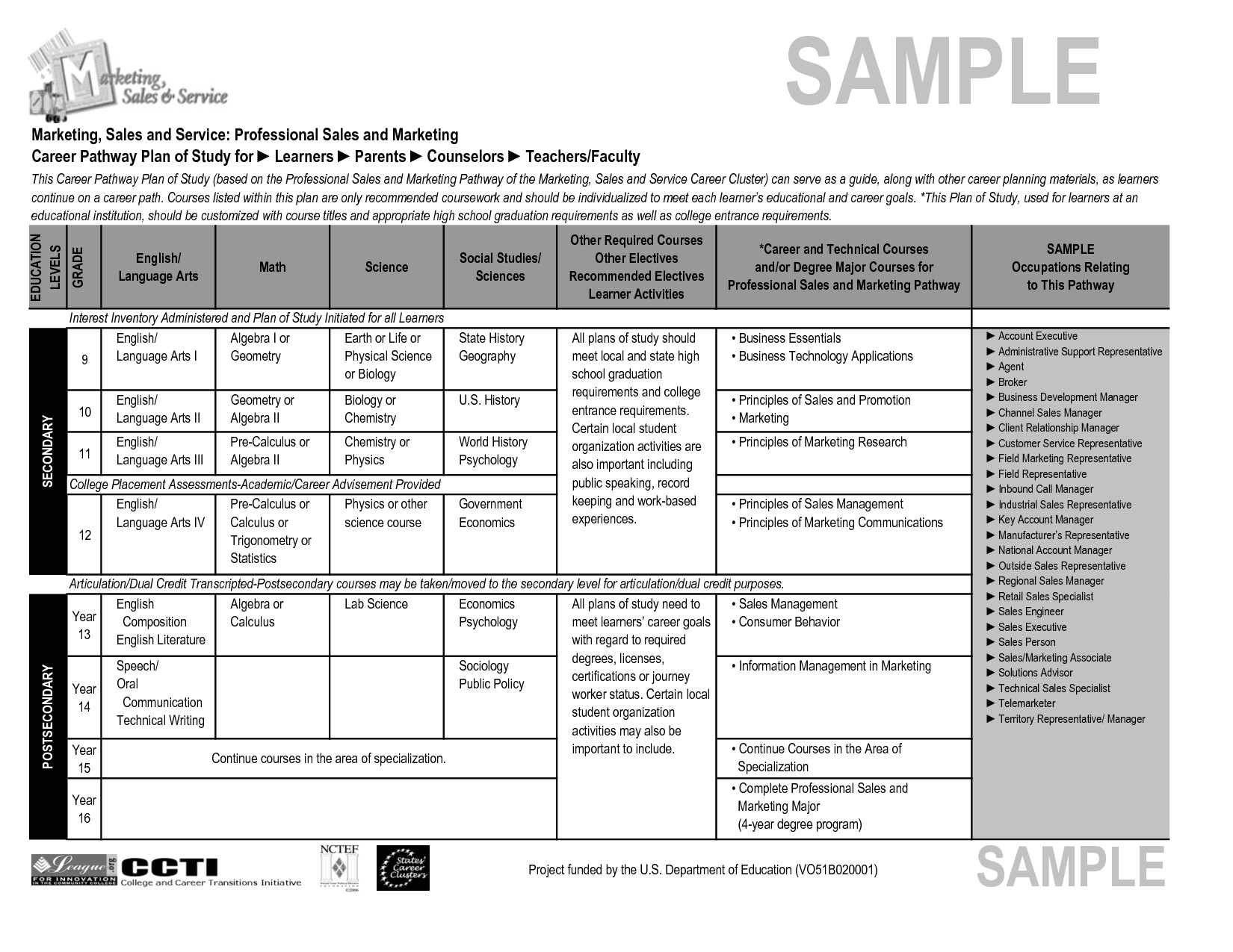 sample sales plan template