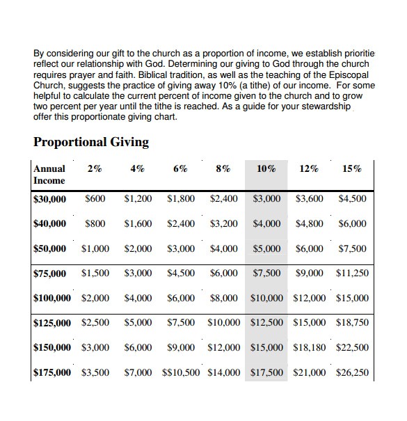 church budget template example