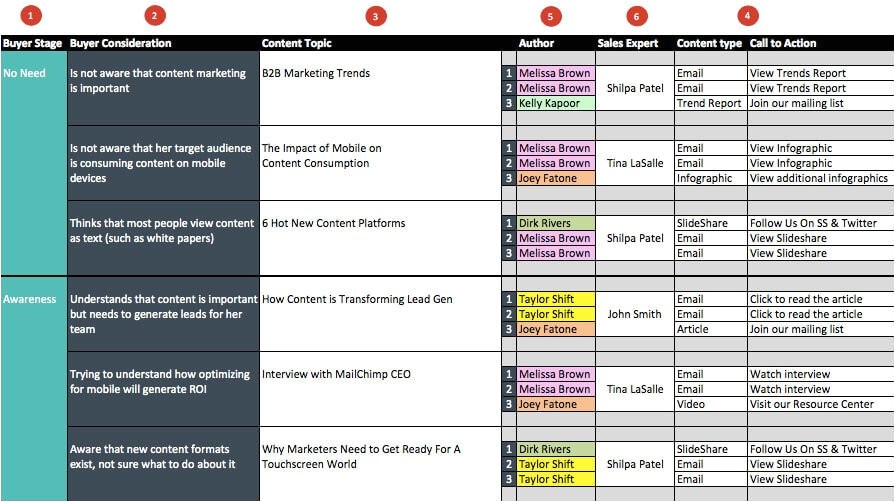 content strategy editorial calendar templates