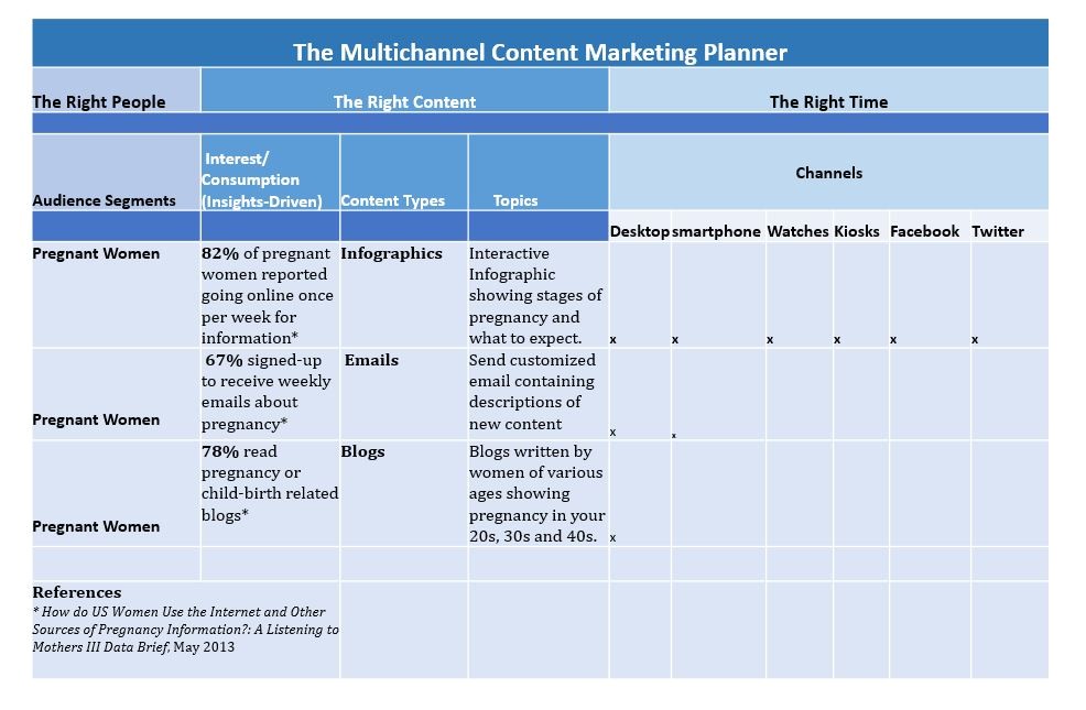 data driven content strategy template