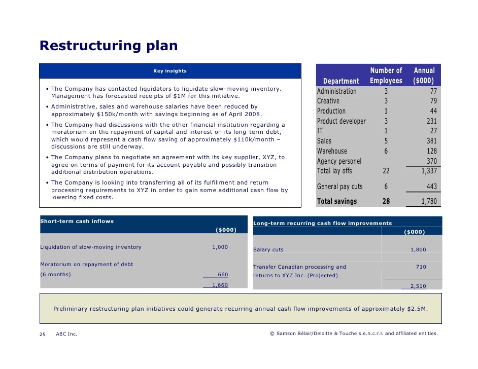 business restructuring plan template