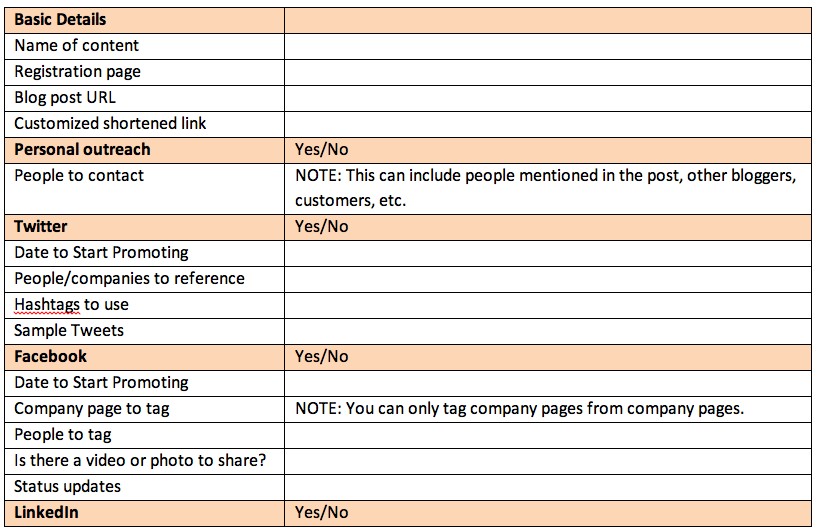 content marketing distribution template