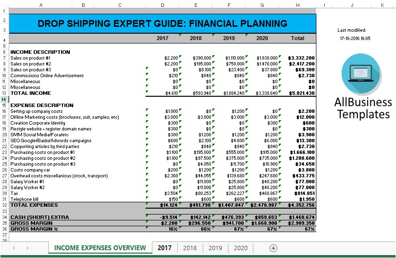 drop shipping financial planning