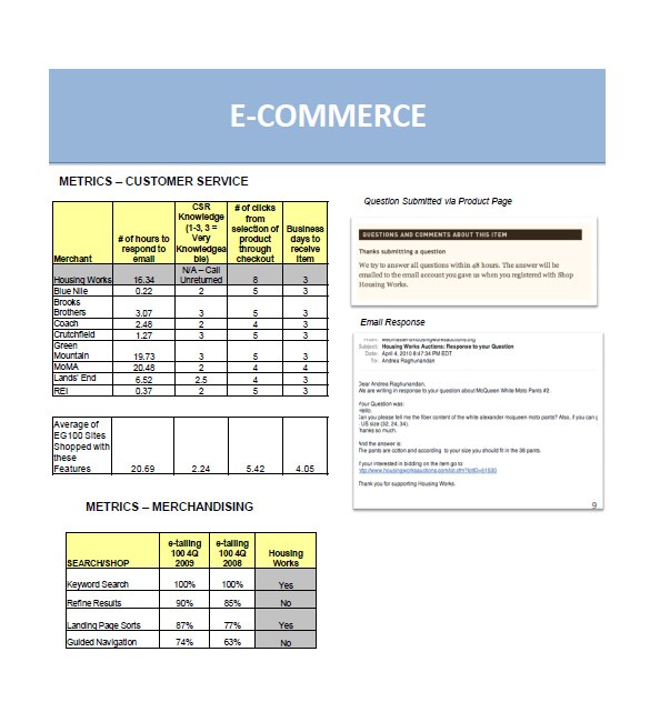 e commerce business plan template