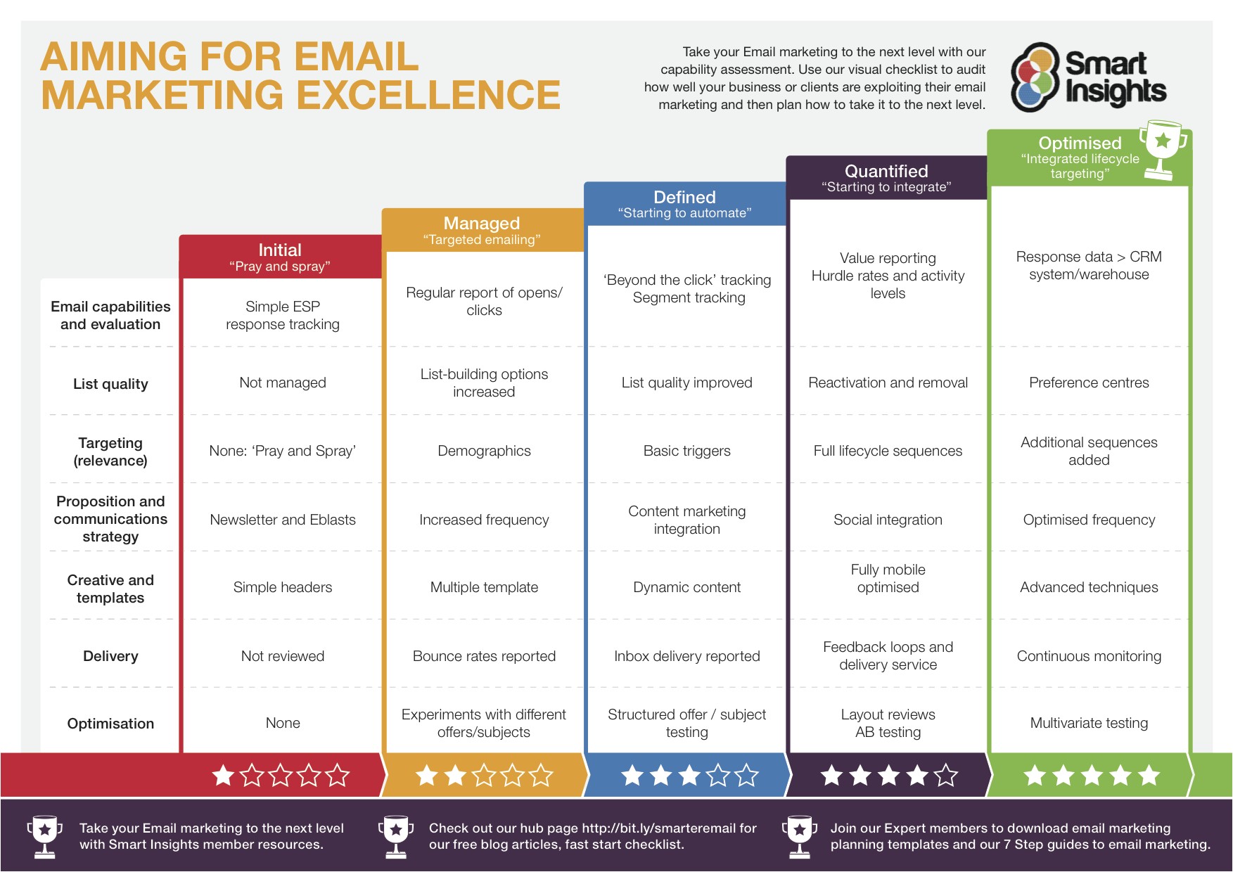 24 email marketing tips improve ctr