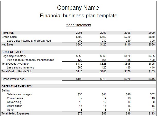 business plan financial template