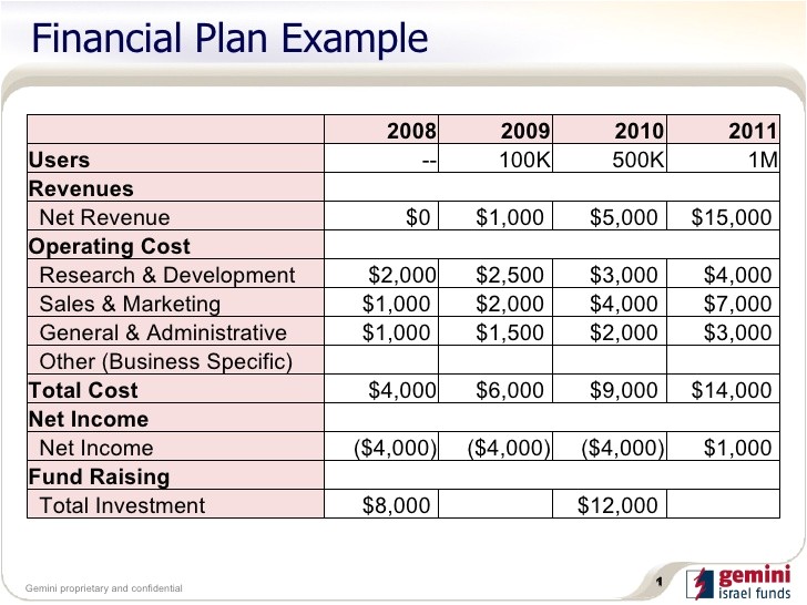 financial plan template excel