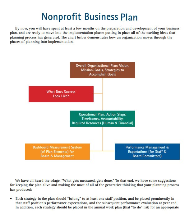 non profit business plan template