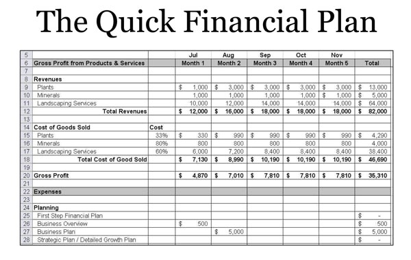 Free Financial Plan Template for Small Business Small Business Finance Template Sanjonmotel