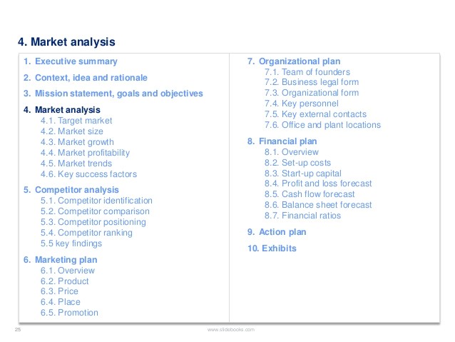 business plan template 30520143