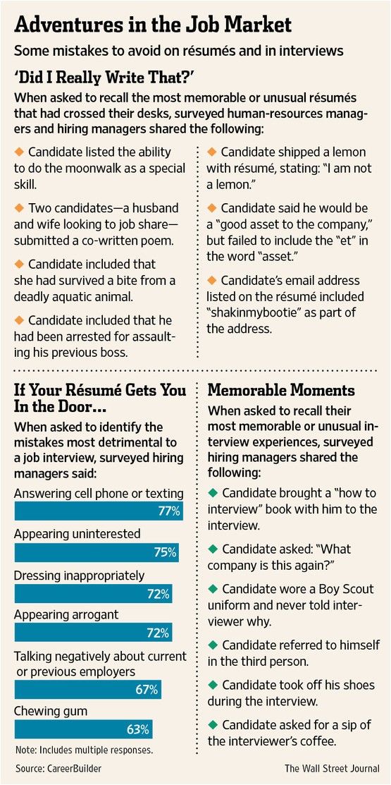 Sample Resume for Older Job Seekers 1 Sample Resume for Older Job Seekers How to Write A Resume Advice for Older Job Seekers Wsj