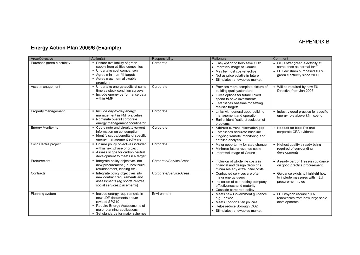 small business disaster plan template