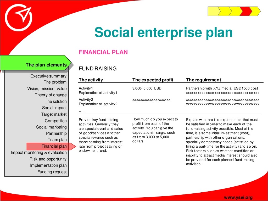 35 social enterprise plan financial plan