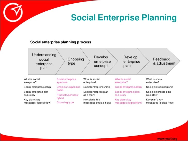 3 social enterprise planning social enterprise