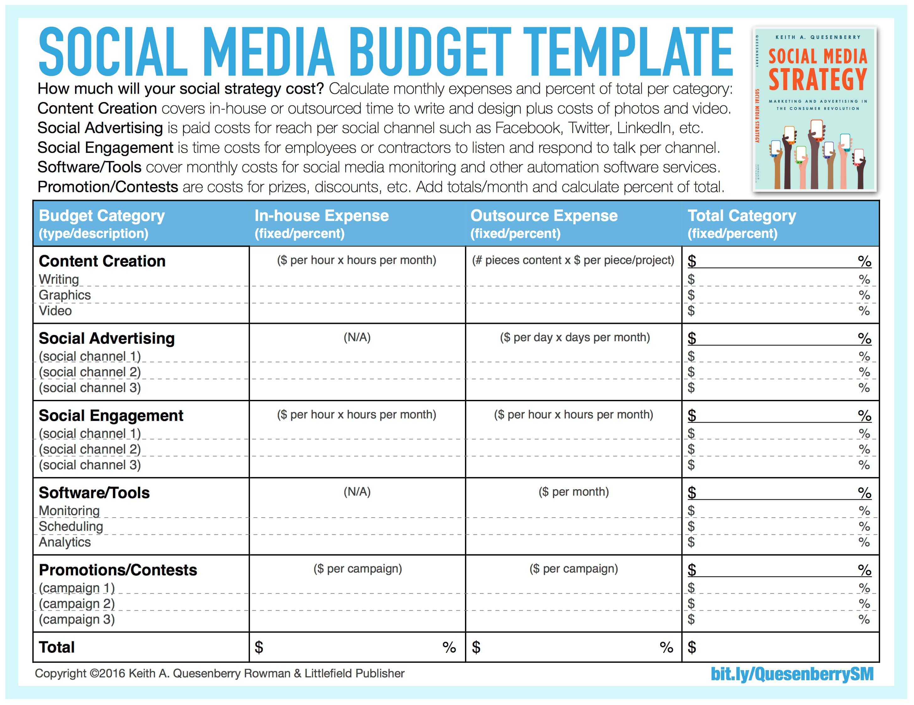 a simple guide to calculating a social media marketing budget
