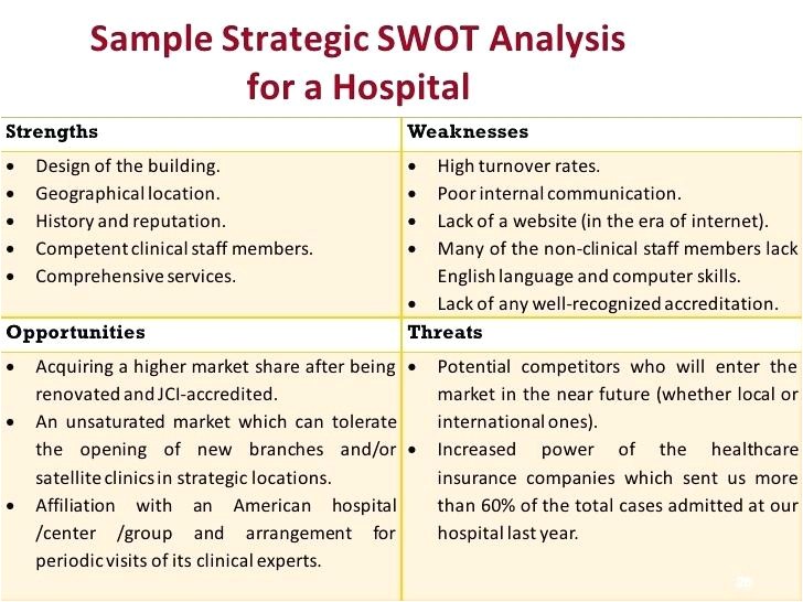 swot analysis for state farm insurance business plan template sample