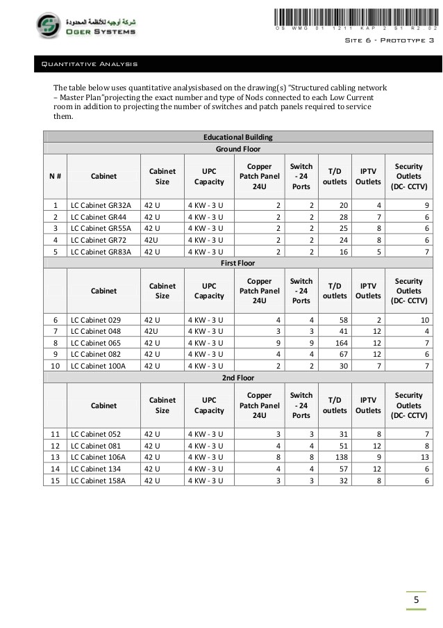 Structured Cabling Proposal Template Technical Proposal Structured Cabling