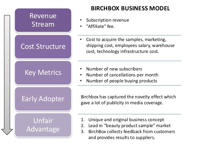 birchbox the future business model of ecommerce