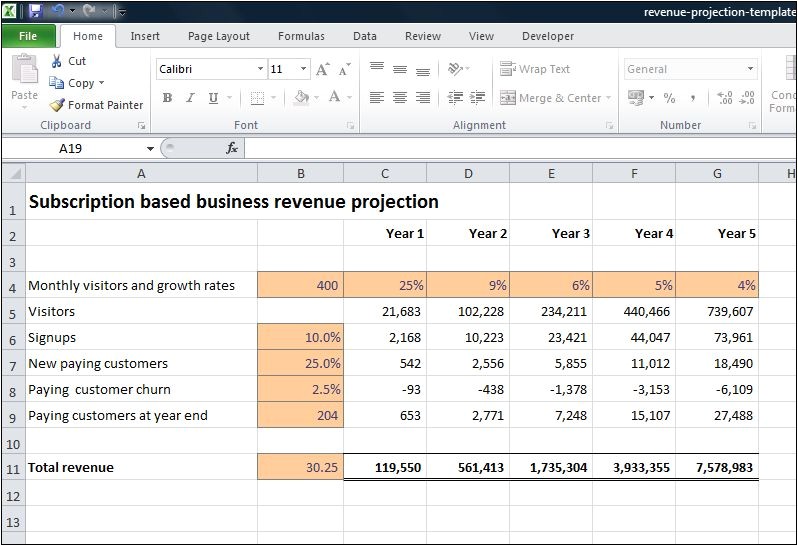 subscription based business revenue projection