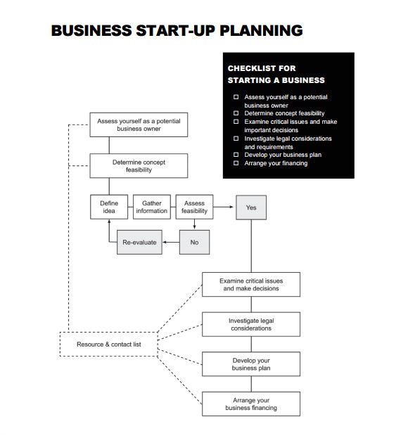 tech startup business plan