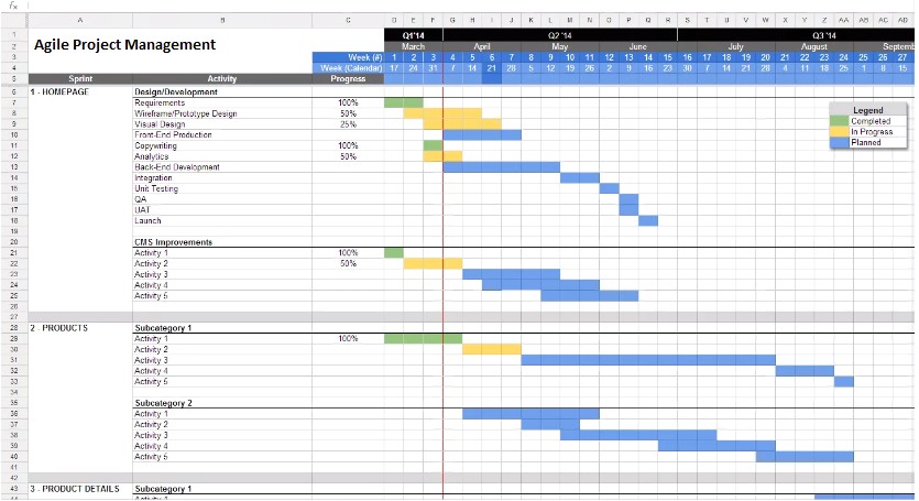 agile project plan template excel