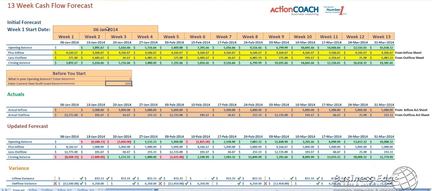 13 Week Cash Flow forecast Template 13 Week Cash Flow forecast Template Templates Resume