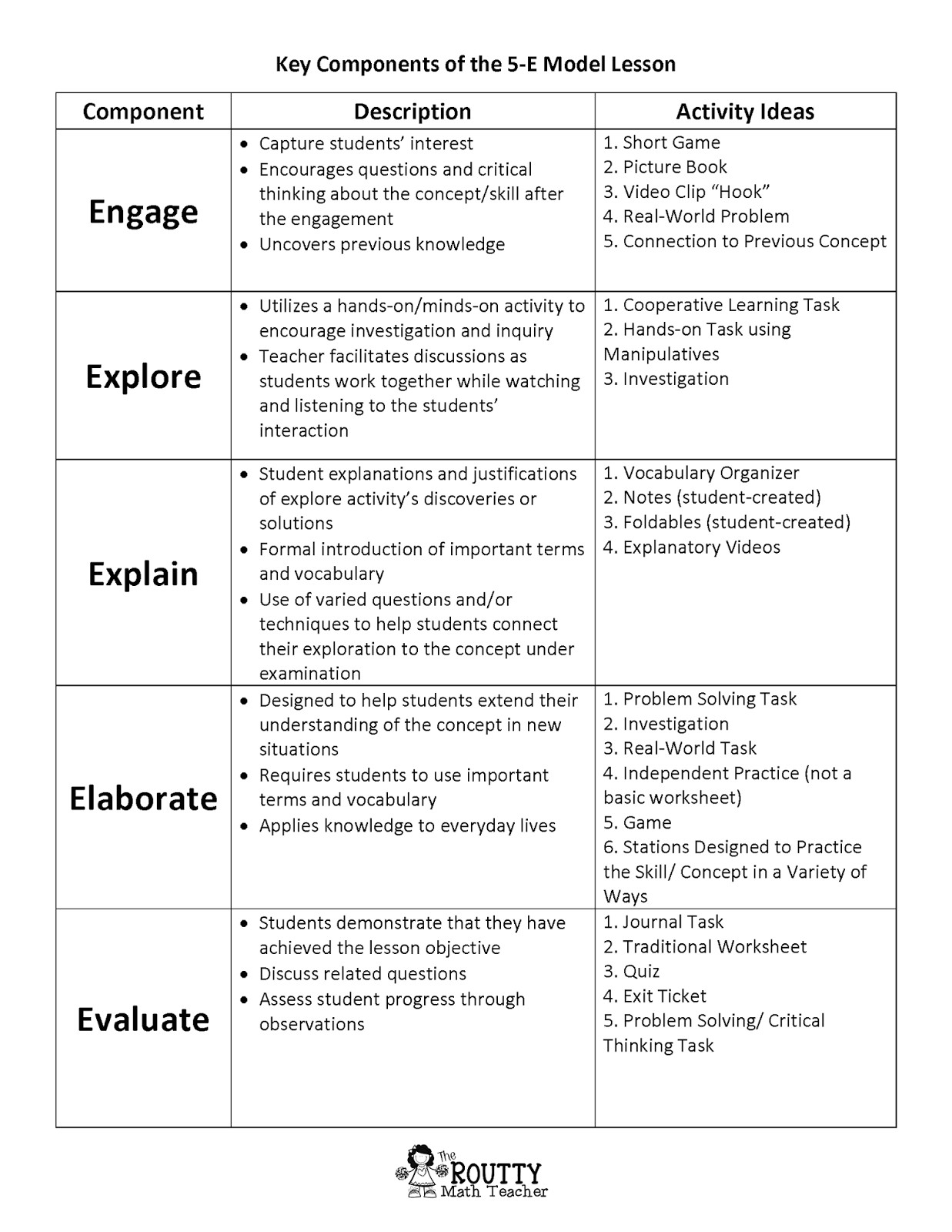 5 E Lesson Plan Template for Math the Routty Math Teacher Math with Ms Routt Math Lesson