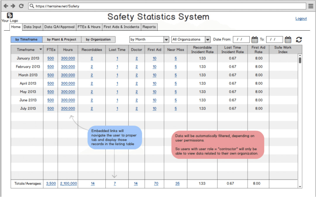 Accident Statistics Template An Alternative to Excel for Tracking Osha Safety Incident