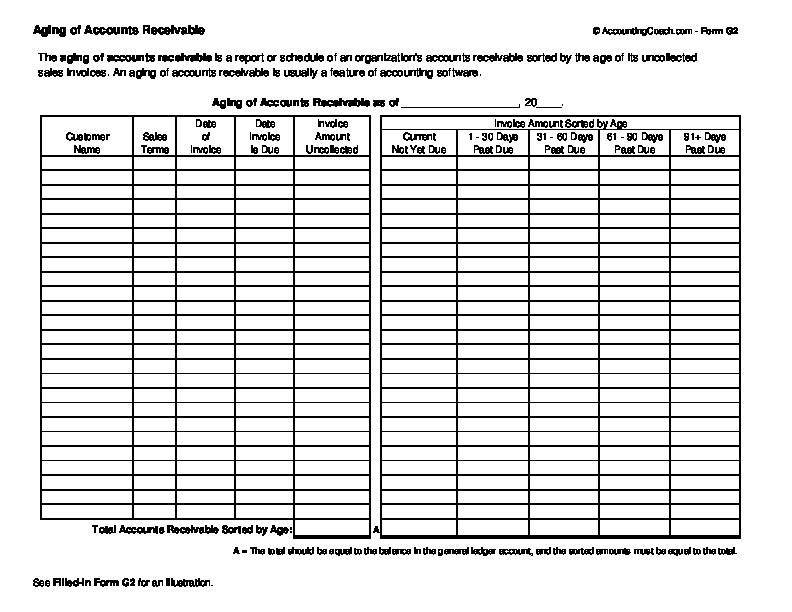 Accounts Receivable forms Templates Aging Of Accounts Receivable Business forms