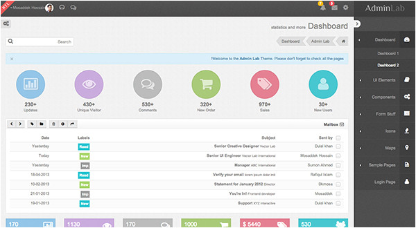 Admin area Template 10 Amazing Admin Panel Template Designs