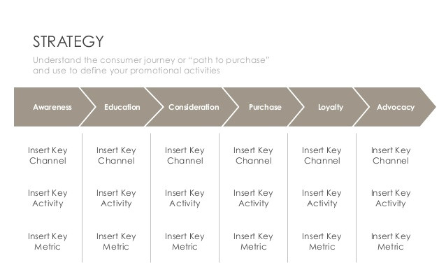 Advocacy Strategy Template Brand Strategy Roadmap Template Templates Resume