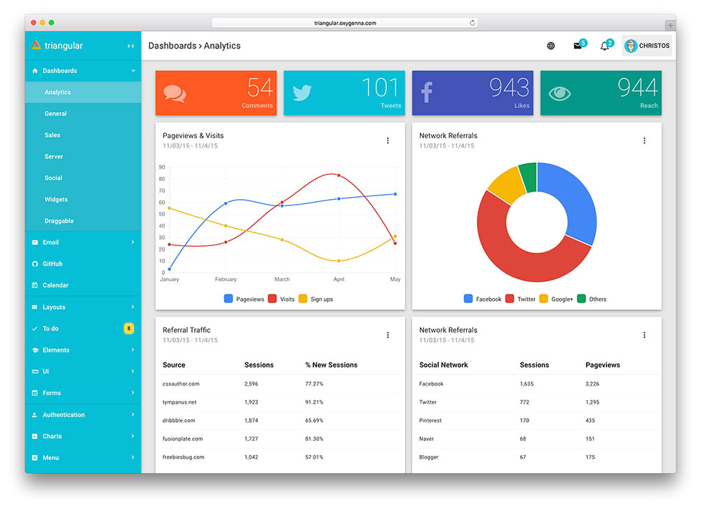 Angular Layout Template 23 Best Angularjs Admin Dashboard Templates 2018 Colorlib