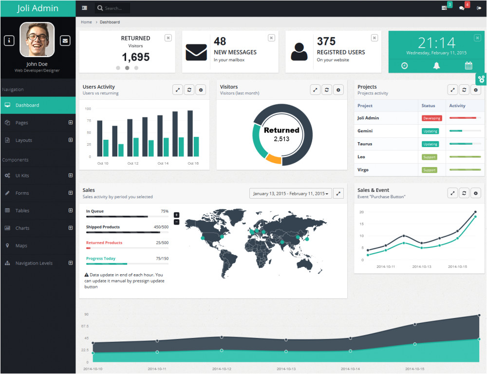 free responsive bootstrap admin dashboard template