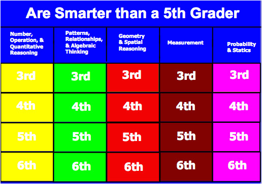 are you smarter than a 5th grader powerpoint template