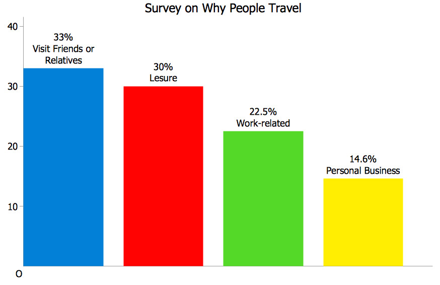 Bar Graph Template Maker Bar Chart Column Chart Pie Chart Spider Chart Venn