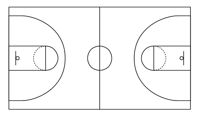 Basketball Court Layout Template Basketball Basketball Plays Diagrams Basketball Court