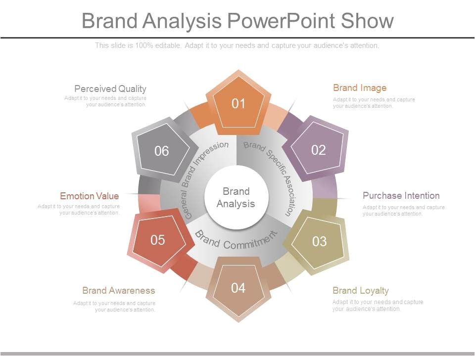 brand analysis powerpoint show