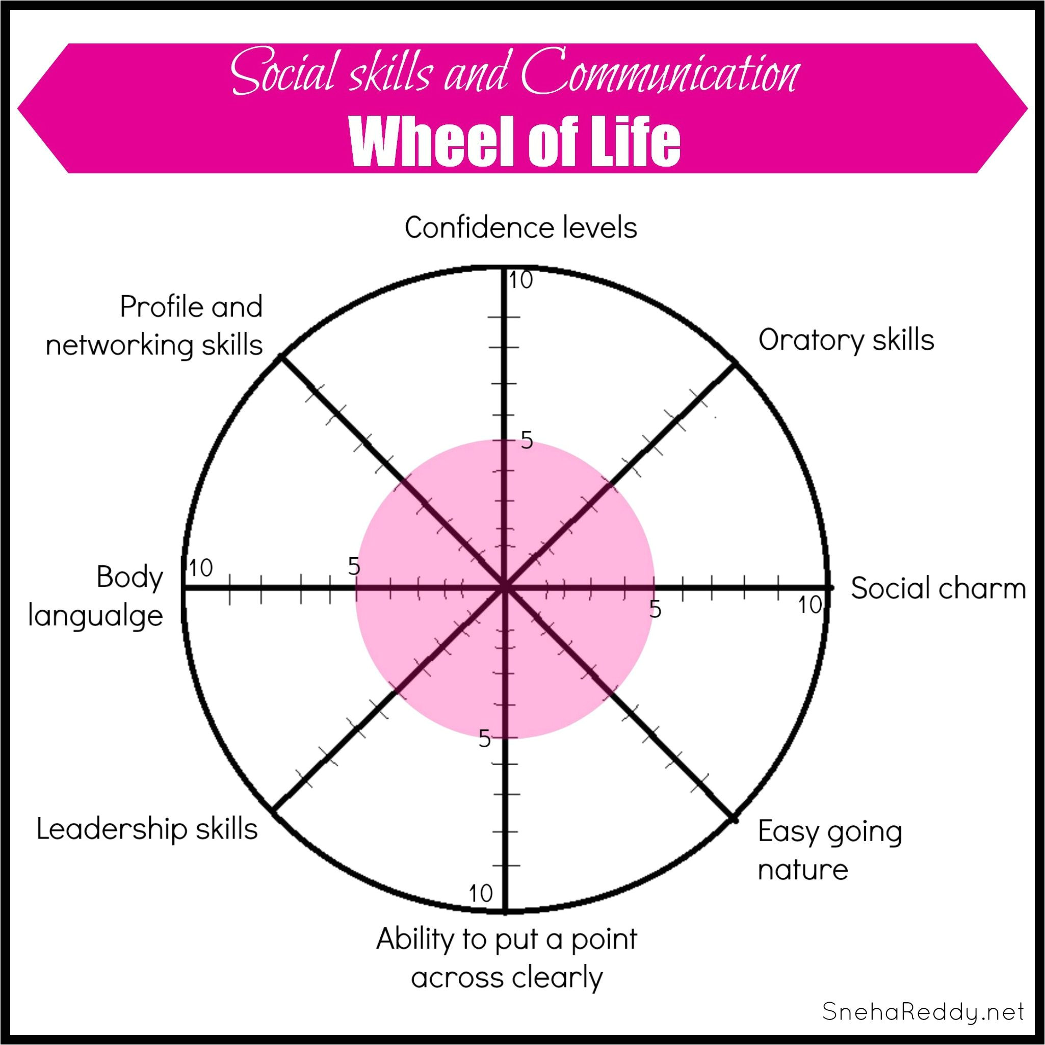 buddhist wheel of life template shtml