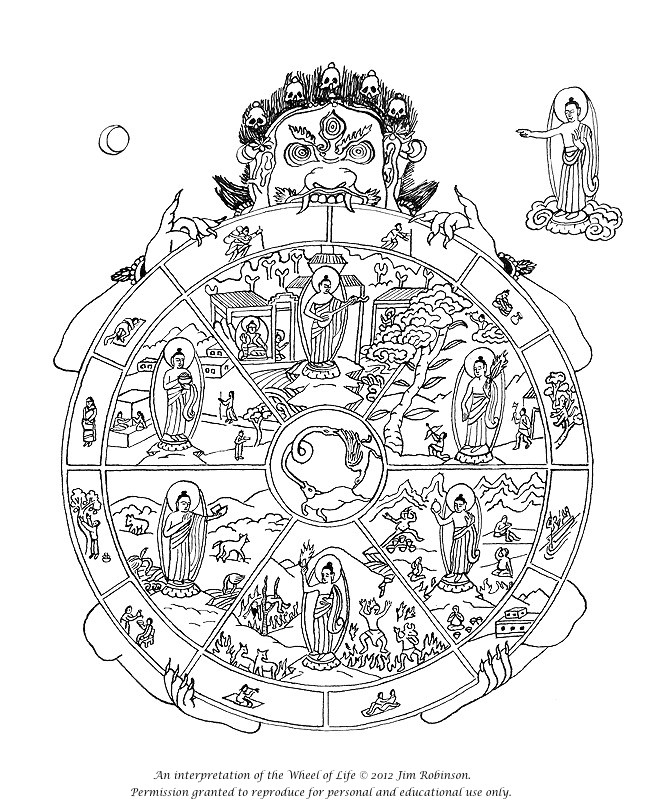 Buddhist Wheel Of Life Template the Gallery for Gt Emotions Wheel Printable