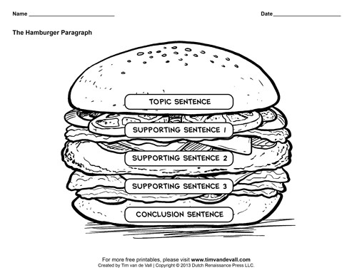 hamburger graphic organizers