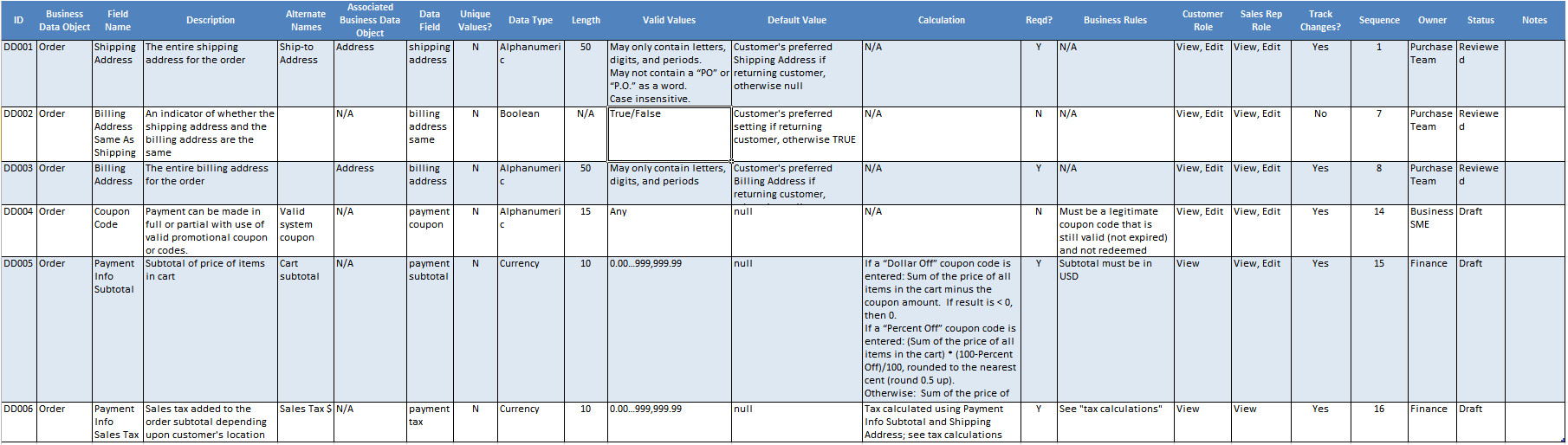 Business Data Dictionary Template Data Dictionaries Seilevel