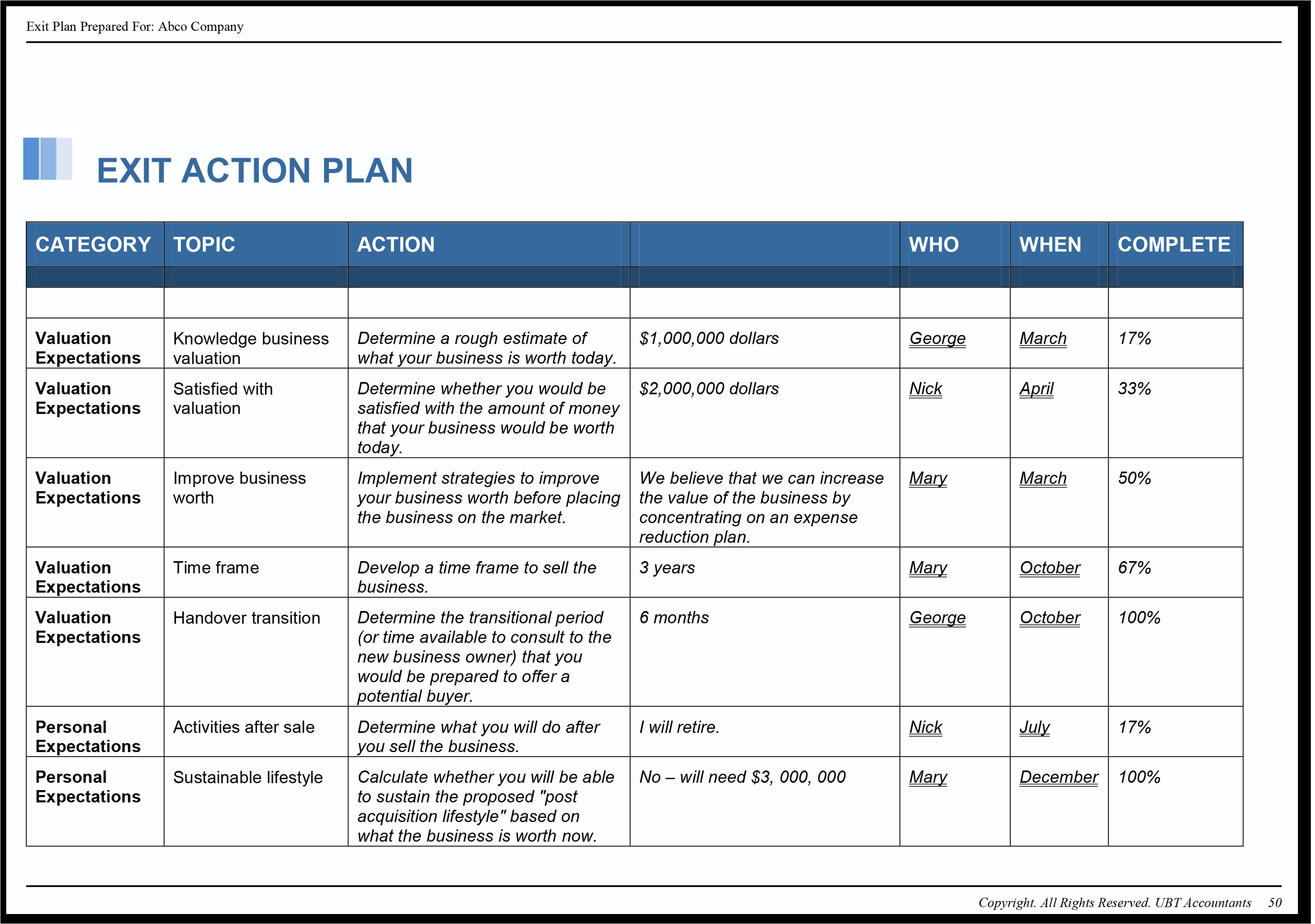 business plan template australia 32