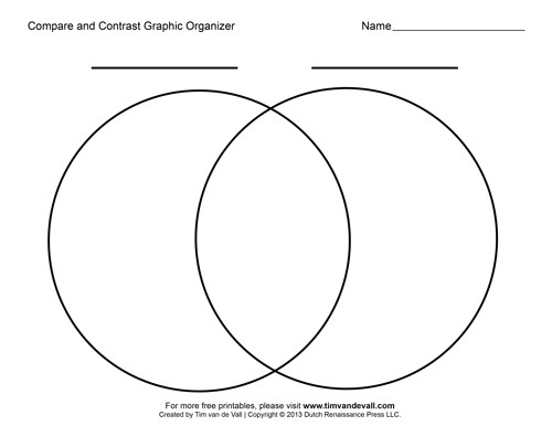 free printable compare and contrast graphic organizers