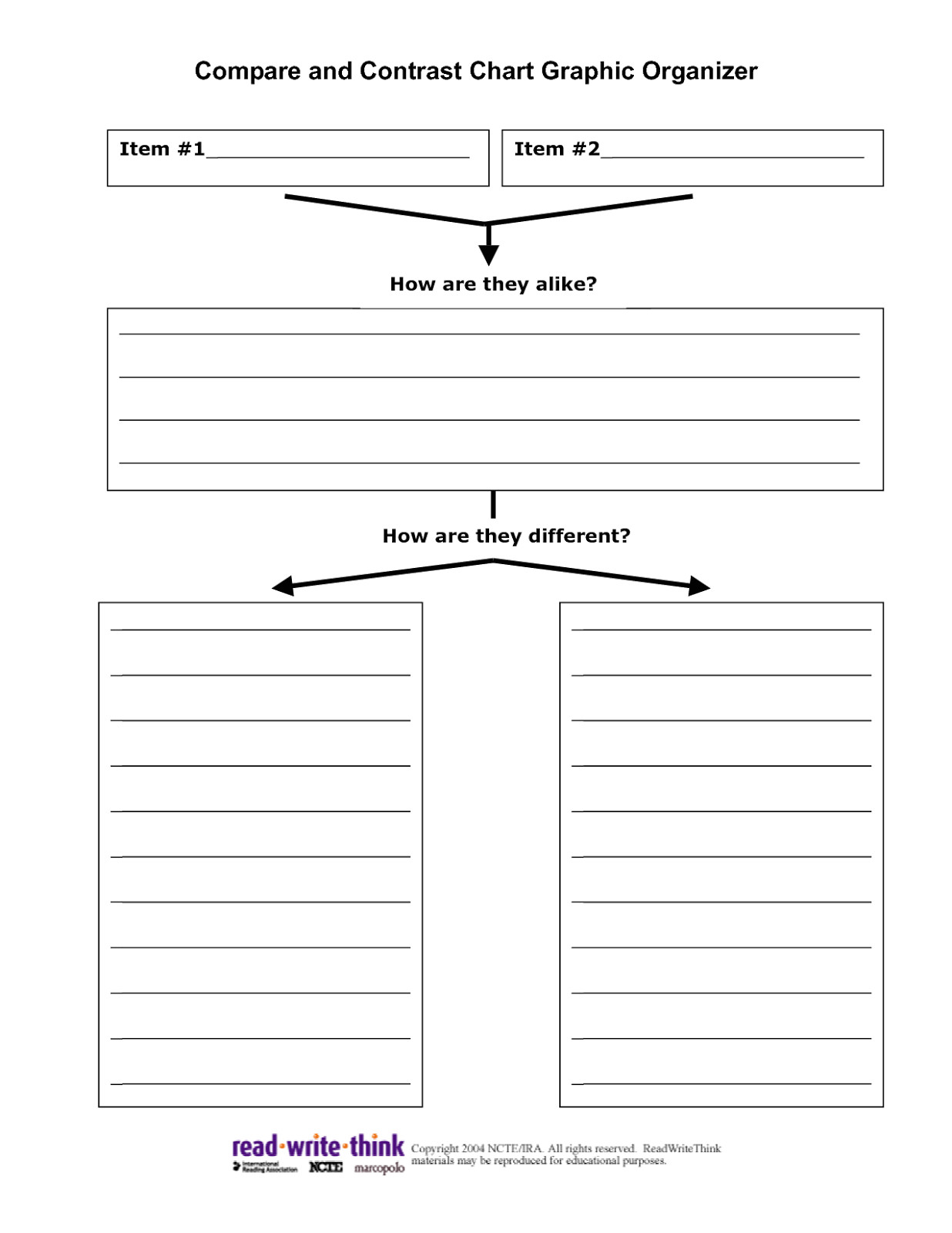 in praise of graphic organizers